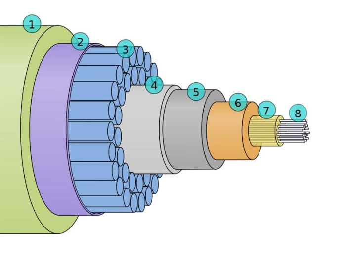 Конструкция подводного кабеля связи