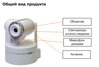 Поворотная IP-камера Smurf A2