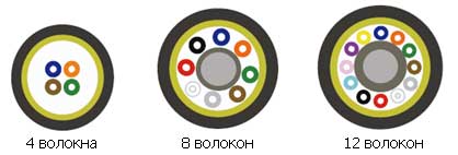 Кабель волоконно-оптический с волокнами в полуплотном буферном покрытии semi-tight buffer, 4-12 волокон, для внутренней/внешней прокладки, LSZH