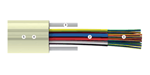 Оптический кабель для вертикальной прокладки ОВНВ Riser