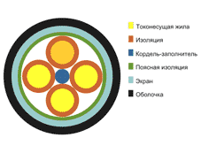 Кабель КСПП 1х4х1,2
