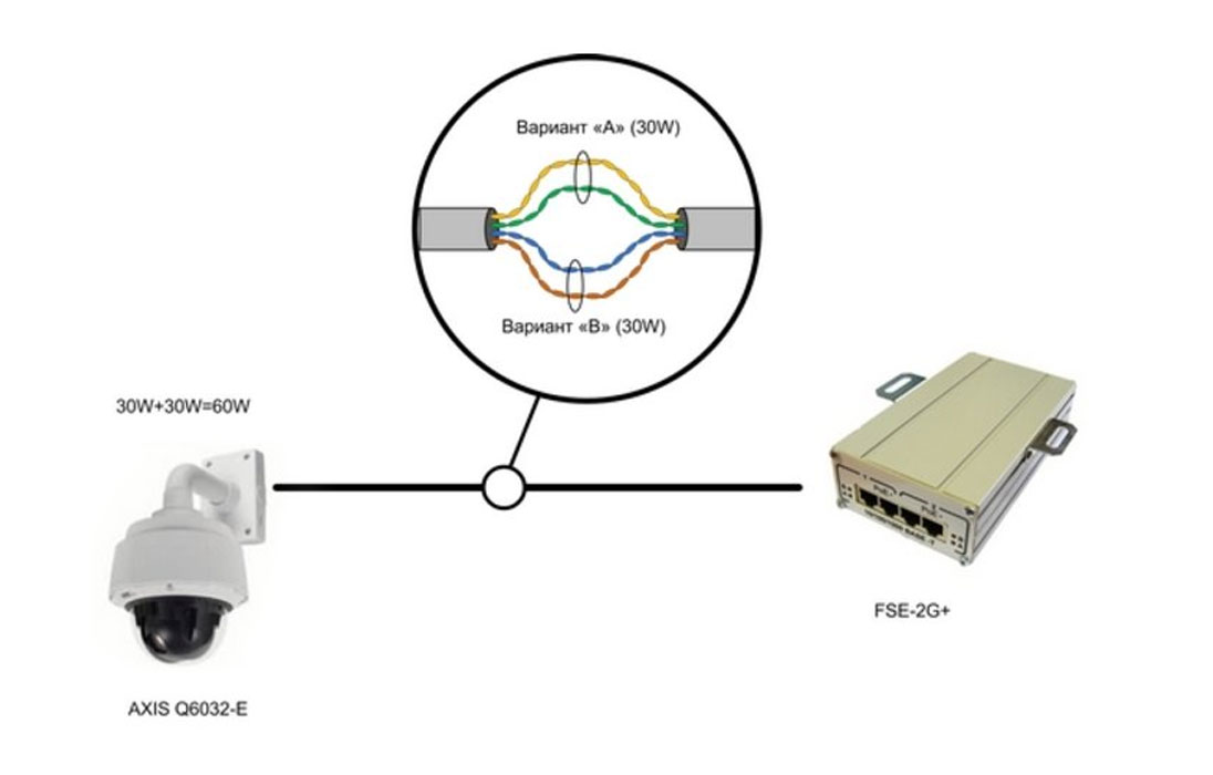 Инжектор FSE-2G+, 2-портовый 802.3at