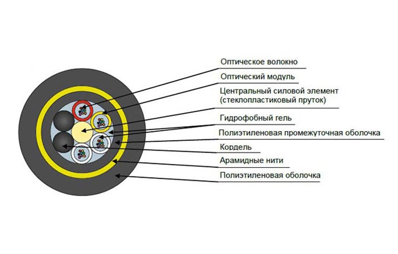 Кабель оптический ДПТ-П-16У (2х8)-10 кН