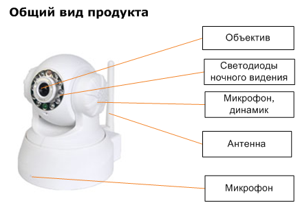 Поворотная IP-камера Smurf A1