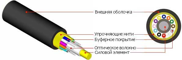 Кабель волоконно-оптический с волокнами в полуплотном буферном покрытии semi-tight buffer, 4-12 волокон, для внутренней/внешней прокладки, LSZH