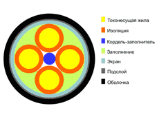 Кабель ЗКП 1х4х1,2