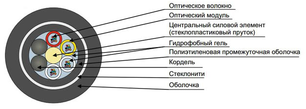 Кабель оптический ДПТс-нг(А)-НF-12У(1х12)-2,7кН